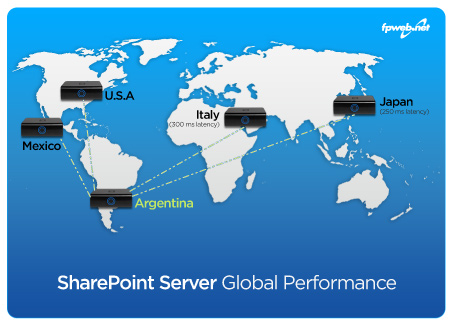 Global MOSS Application Acceleration