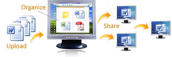 SharePoint powered Web-based Document Management Space with File Sharing