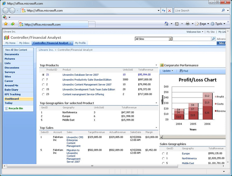 Controller Financial Analyst