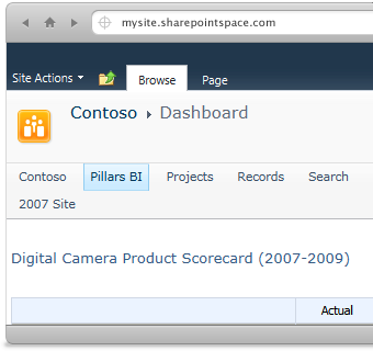 SharePoint 2010 Insights Features