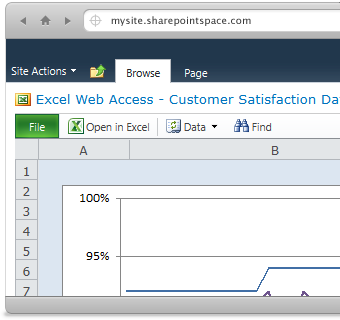 SharePoint 2010 Excel Services
