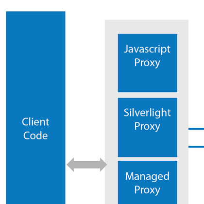 SharePoint 2013 Client Side Object Model