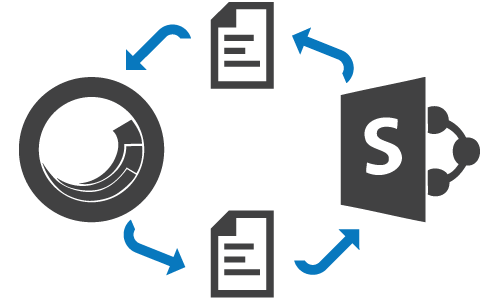 Sitecore and SharePoint logos with arrows