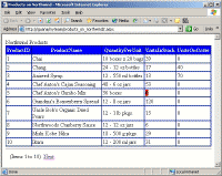 FrontPage – Conditional Format Screenshot