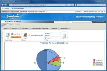 Department Progress Reports Screenshot