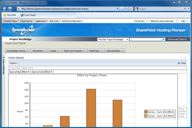 PPM Cost Charts Screenshot