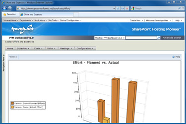 PPM Effort Screenshot