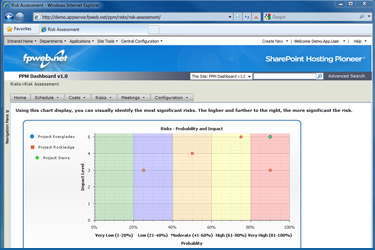 PPM Risk Assessment Screenshot