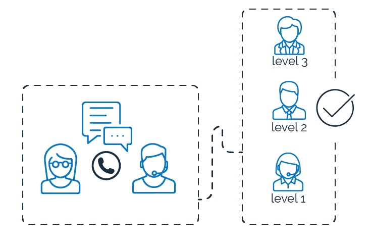 Explain Once Diagram