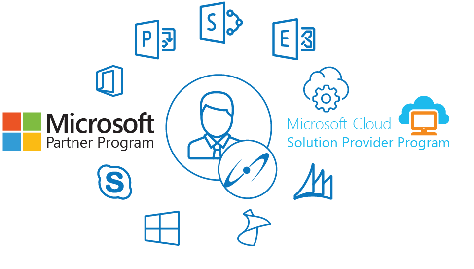illustration showing Fpweb's expertise with Microsoft stack