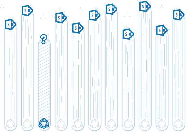 SharePoint migrations graph