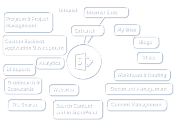 SharePoint illustration